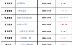 京翰一对一辅导费用多少？