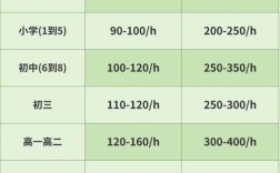 广州高校辅导员收入究竟如何？