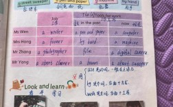 小学6年级英语辅导