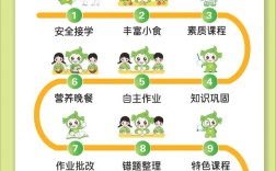 开托管辅导班要注意哪些关键问题？