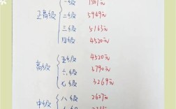 心理辅导师的工资水平究竟如何？不同地区、经验与专长领域差异有多大？薪资增长空间和发展前景又如何？