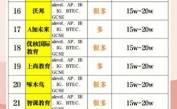 北京国际课程辅导哪家更专业？