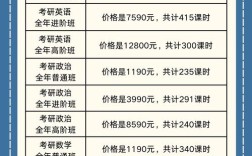 考研一对一辅导收费为何差异大？