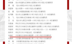 优秀少年宫辅导员有何育人秘诀？