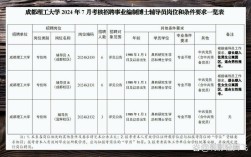 成都理工大学辅导员职责是什么？