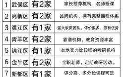 成都考研辅导班排名