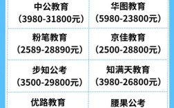 公务员辅导班费用究竟多少？