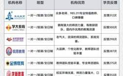 文化课辅导是什么？为何需重视？