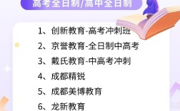 高中网上辅导排行榜哪家强？