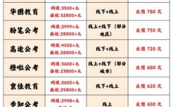 面试辅导费用多少才合理？