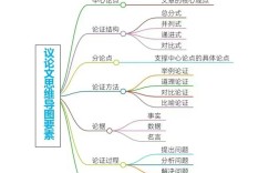 语文议论文知识