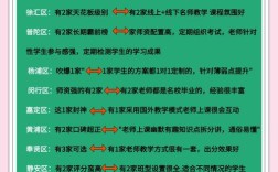 辅导班家长电话