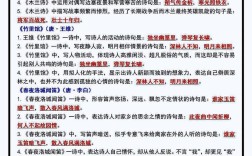 初一语文学习辅导，如何高效提分？