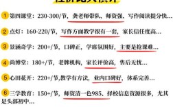 哪个语文辅导班最有效？