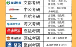 在职考研辅导机构哪个更靠谱？
