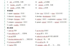 初三下学期英语辅导