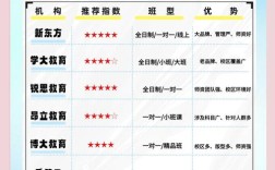 辅导班哪家好？如何选对辅导班？