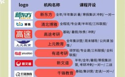 考研辅导机构哪家好？如何选到最适合自己的？