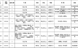 安师大辅导员公示名单出炉，选拔标准如何？师德师风与专业能力哪个更受重视？