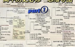 高中历史辅导书推荐