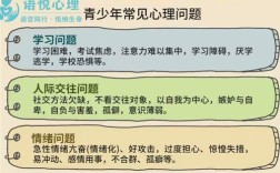 心理辅导的重要性