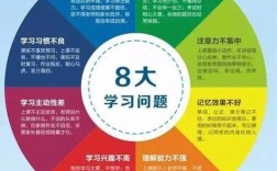 学生心理辅导有哪些有效途径？