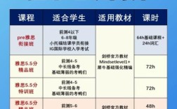 ALEVEL辅导班哪家好