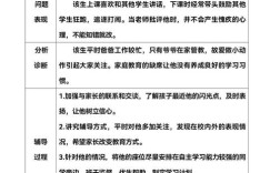心理辅导表格如何有效评估心理状态？