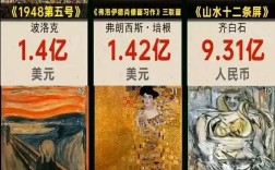 达芬奇，天才跨界之谜？