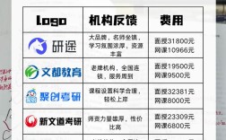 考研辅导班怎么选才靠谱？