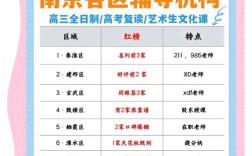 南京高一辅导哪家强？效果如何？