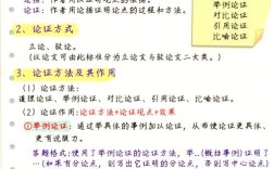 议论文论据如何求新避旧？