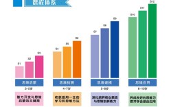 辅导班市场现状如何？未来趋势怎样？