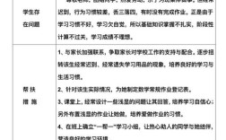 学困生辅导如何有效提升学习效果？