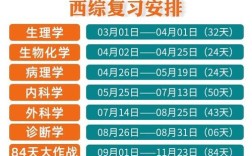 西医考研辅导书怎么选？