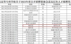 福建辅导员待遇如何？月薪、福利、发展空间怎么样？