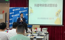 MBA辅导班该怎么选？