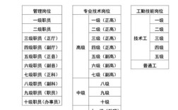 高校辅导员晋升途径有哪些？不同岗位的晋升标准与时间周期是怎样的？