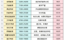 考研辅导班价格差异为何这么大？