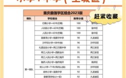 重庆课外辅导机构排名哪家强？