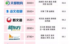 研究生辅导班怎么选才靠谱？