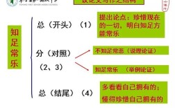 议论文总分式结构如何搭建与运用？