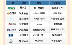 注会辅导班哪家好？选对是关键！