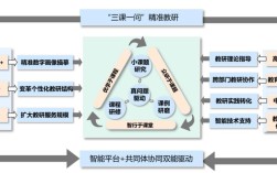 辅导机构教研体系如何构建核心竞争力？