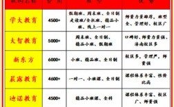 济南辅导班哪家好？怎么选才靠谱？