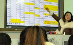 郑州龙凤课堂辅导学校效果如何？