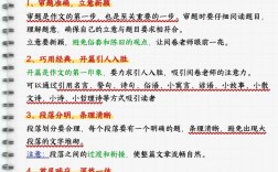 议论文写作如何掌握核心技巧？