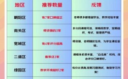 如何合法合规开办辅导班？从资质申请到运营管理的全流程指南有哪些关键点？