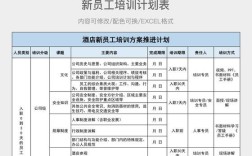 新员工辅导计划表，如何高效落地与追踪？