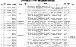 花都辅导教师招聘